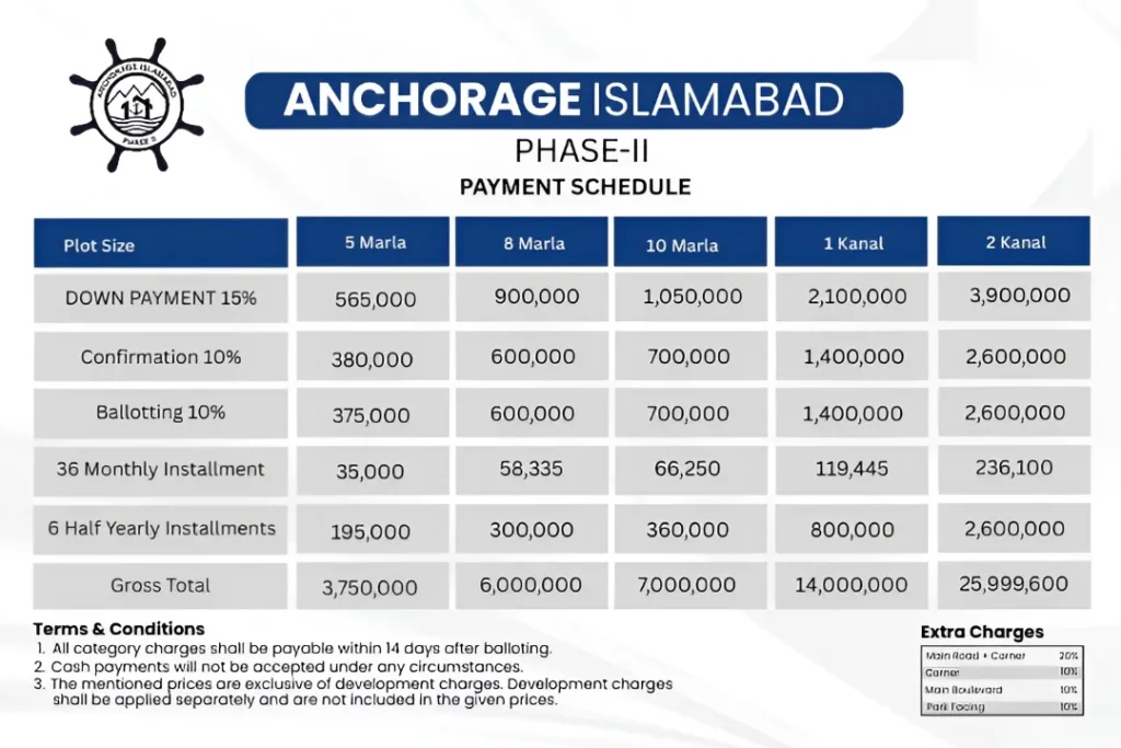 payment plan